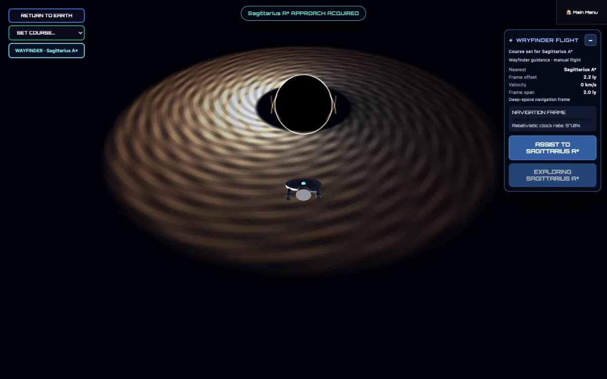 Wayfinder approach to Sagittarius A star
